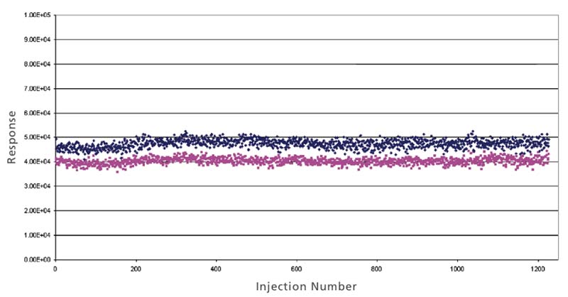 3200md_Ruggedness_reproducibility_800x418.jpg