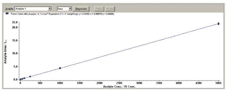 3200md_calibration_curve_800x314.jpg